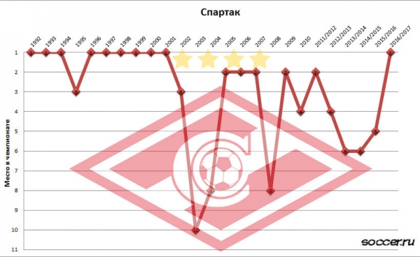 Все чемпионы России: где были и где сейчас?