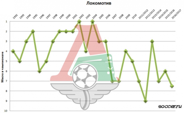 Все чемпионы России: где были и где сейчас?