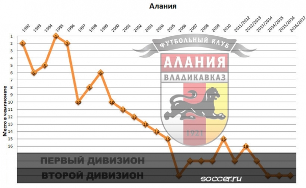 Все чемпионы России: где были и где сейчас?